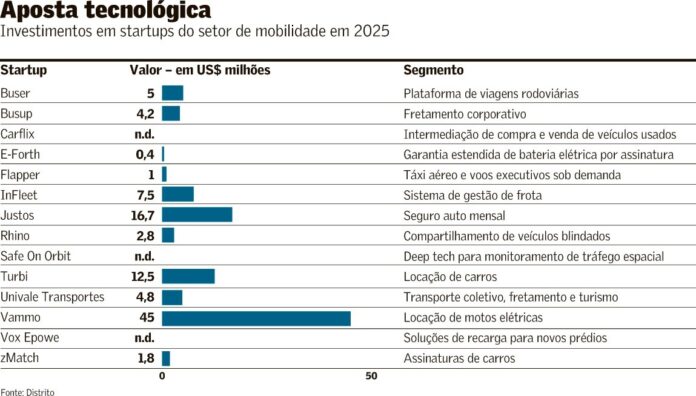 Imagem: economia