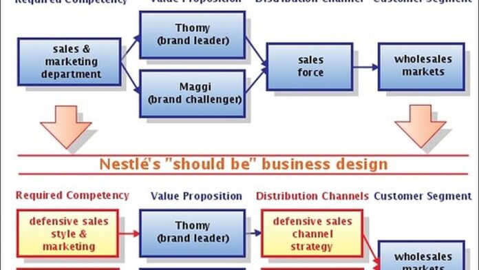 nestl-denuncia-roubo-de-12-toneladas-de-kitkat-na- Paletes de caixas vermelhas da marca KitKat empilhadas em um depósito logístico sob luz artificial.