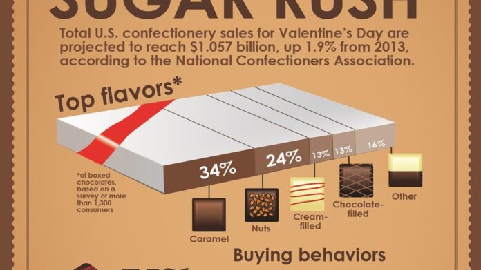 Mãos colhendo frutos de cacau em uma plantação na África Ocidental com mata nativa ao fundo.