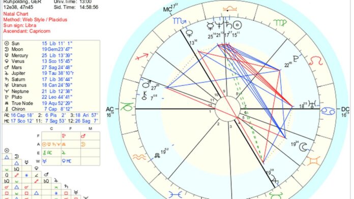 s4-38ee392b5f12-1 Personal horoscope